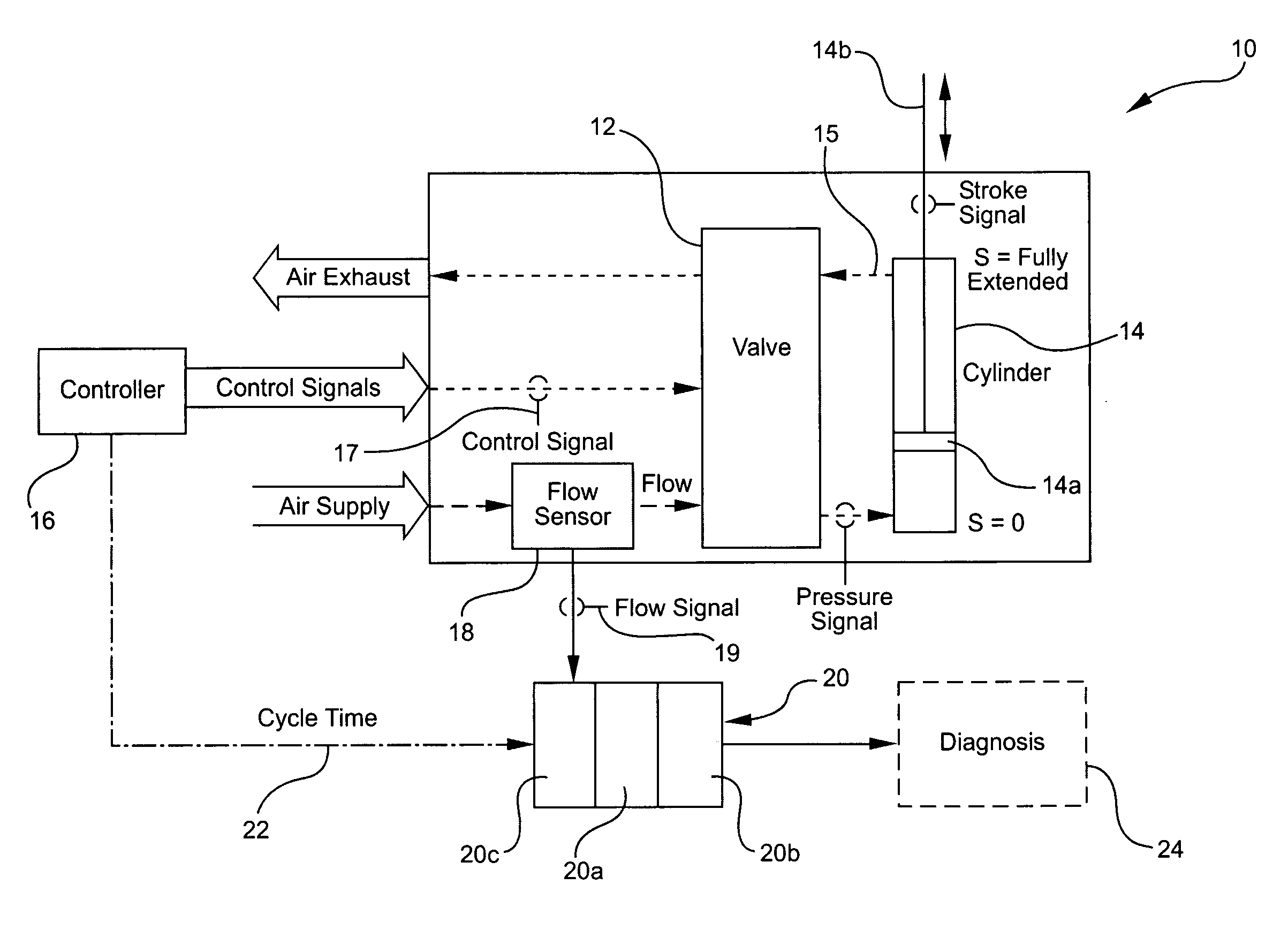 Method and apparatus for diagnosing a cyclic system