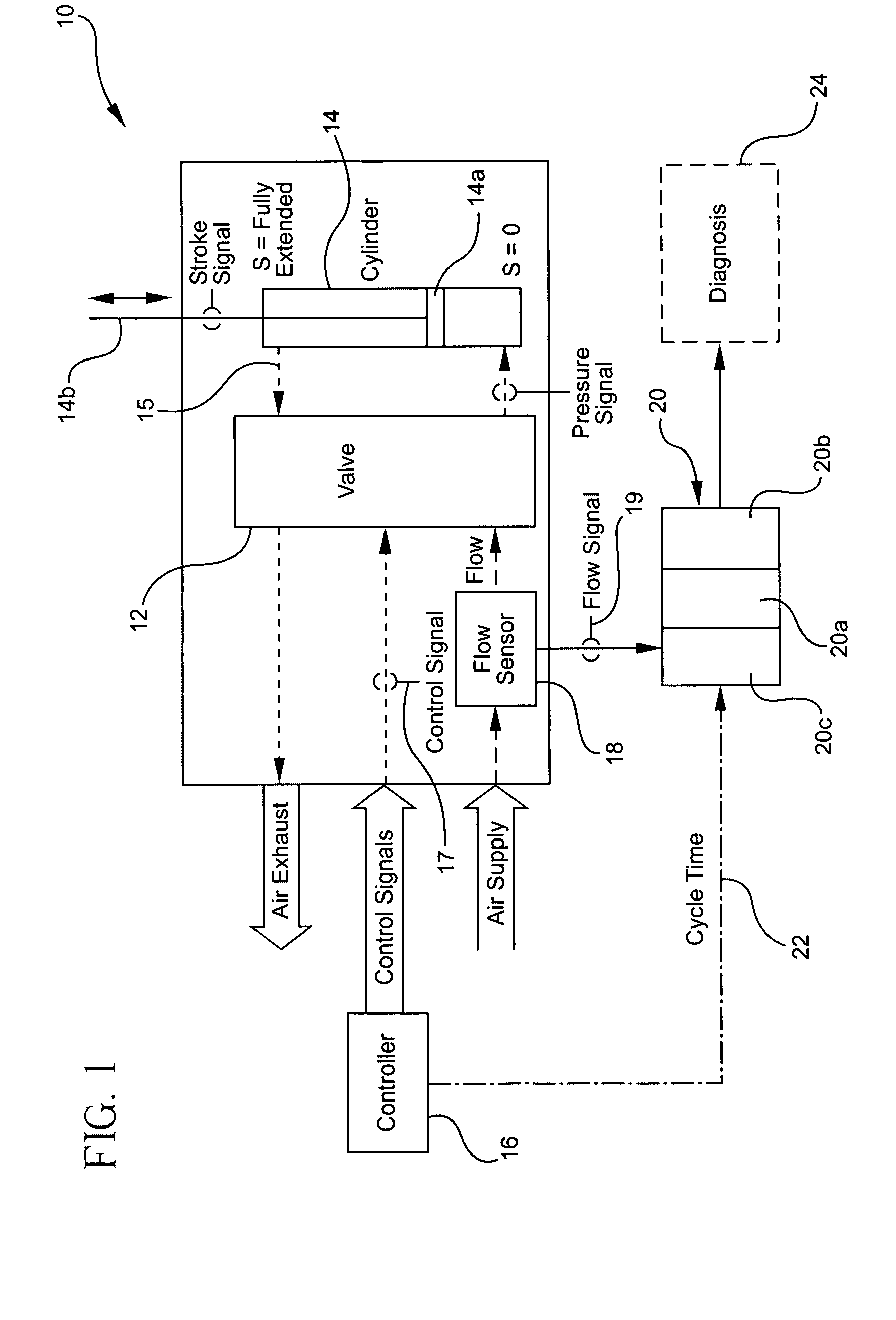 Method and apparatus for diagnosing a cyclic system