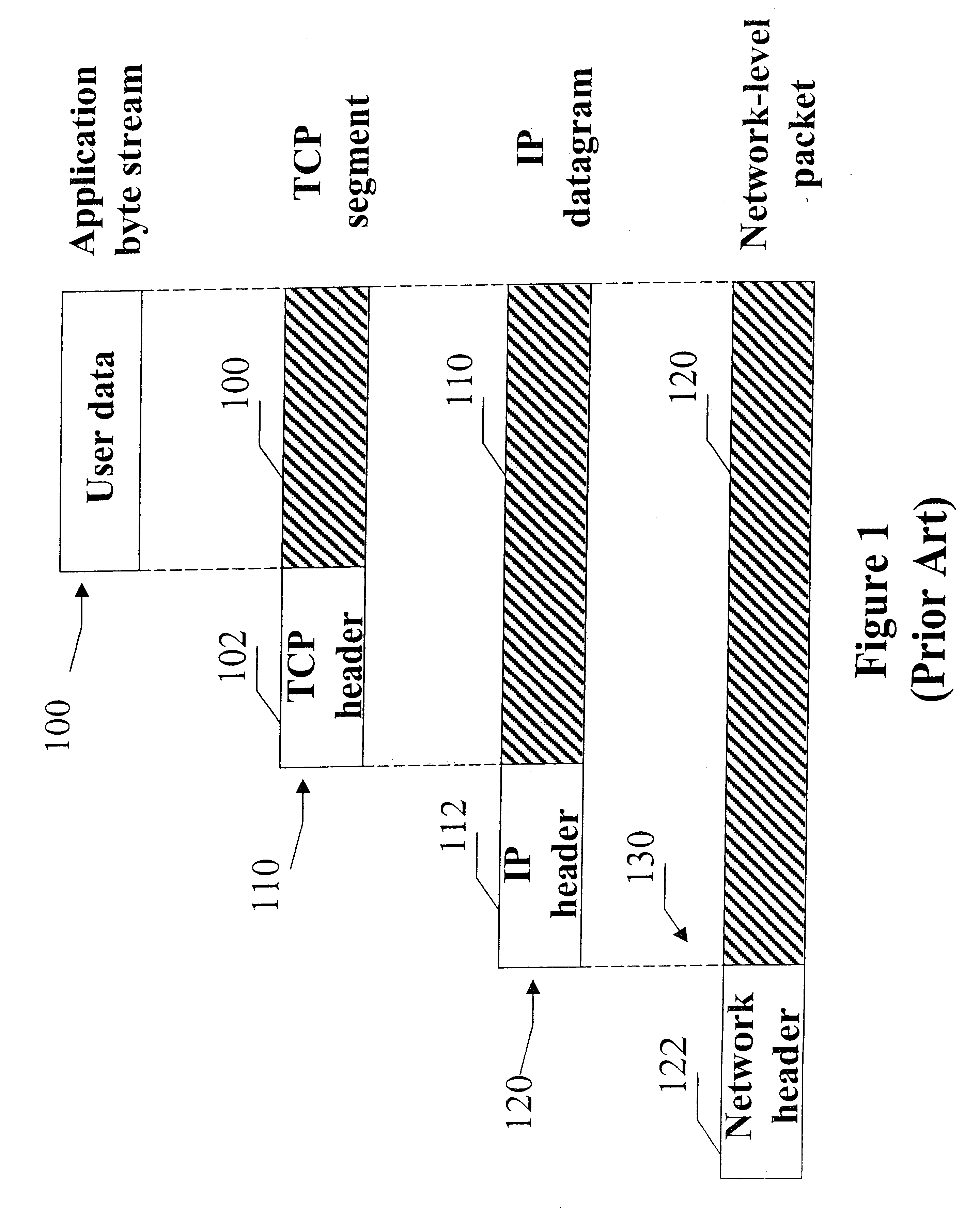 Methods and apparatus for fairly scheduling queued packets using a ram-based search engine