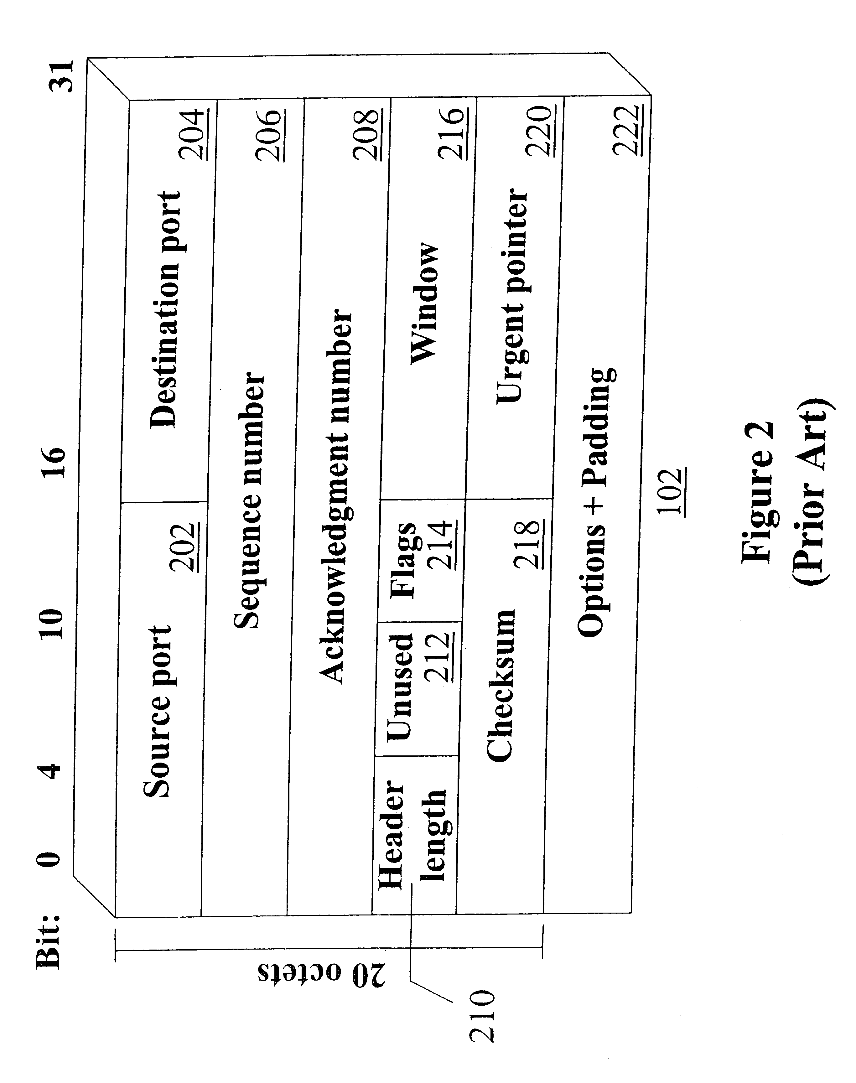 Methods and apparatus for fairly scheduling queued packets using a ram-based search engine