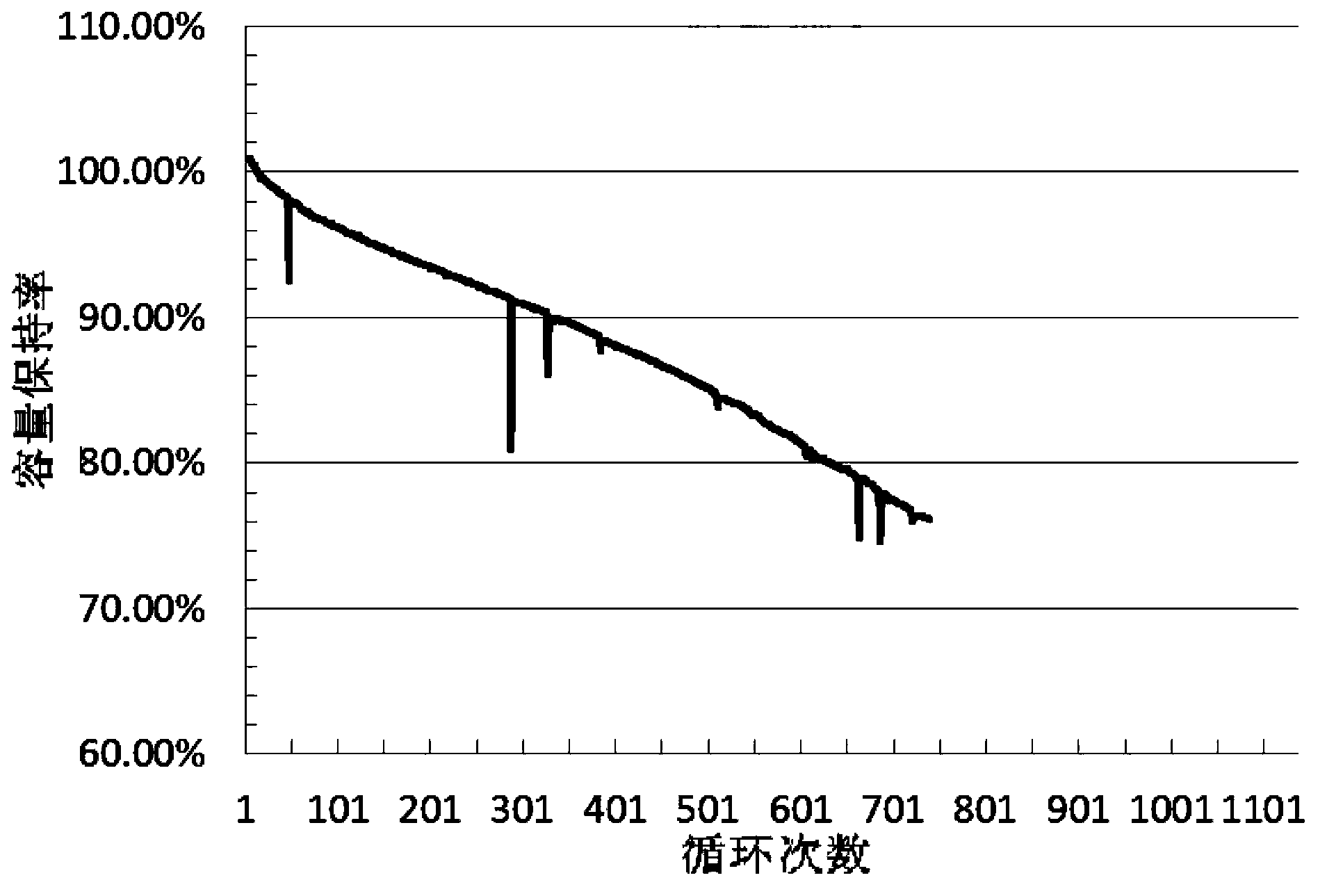 Mixed cathode material for lithium ion batteries and preparation method thereof