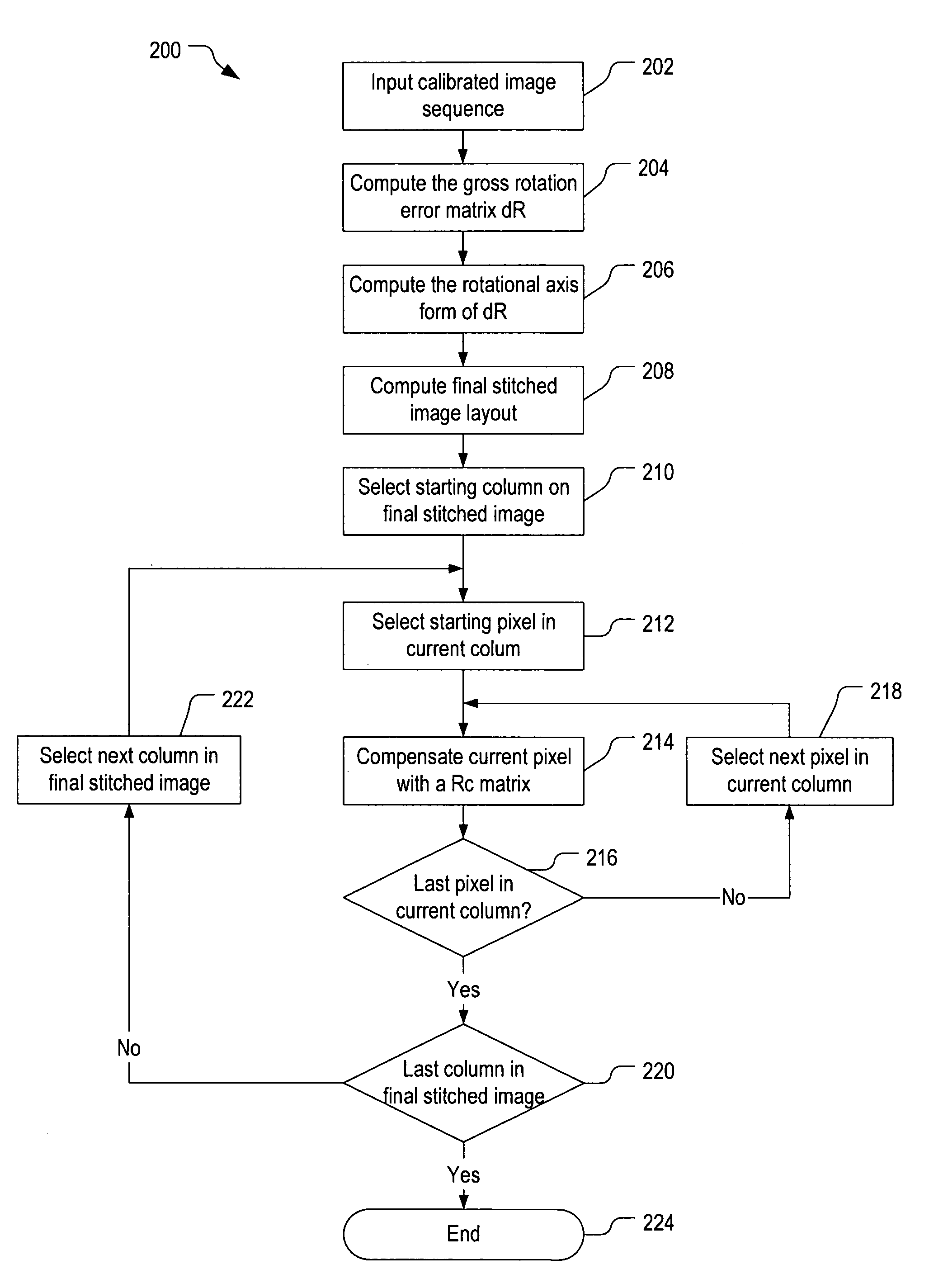 Image warping correction in forming 360 degree panoramic images