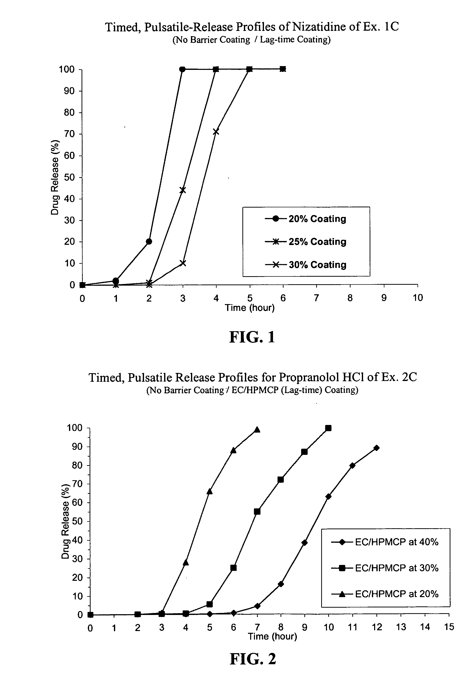 Timed, pulsatile release systems