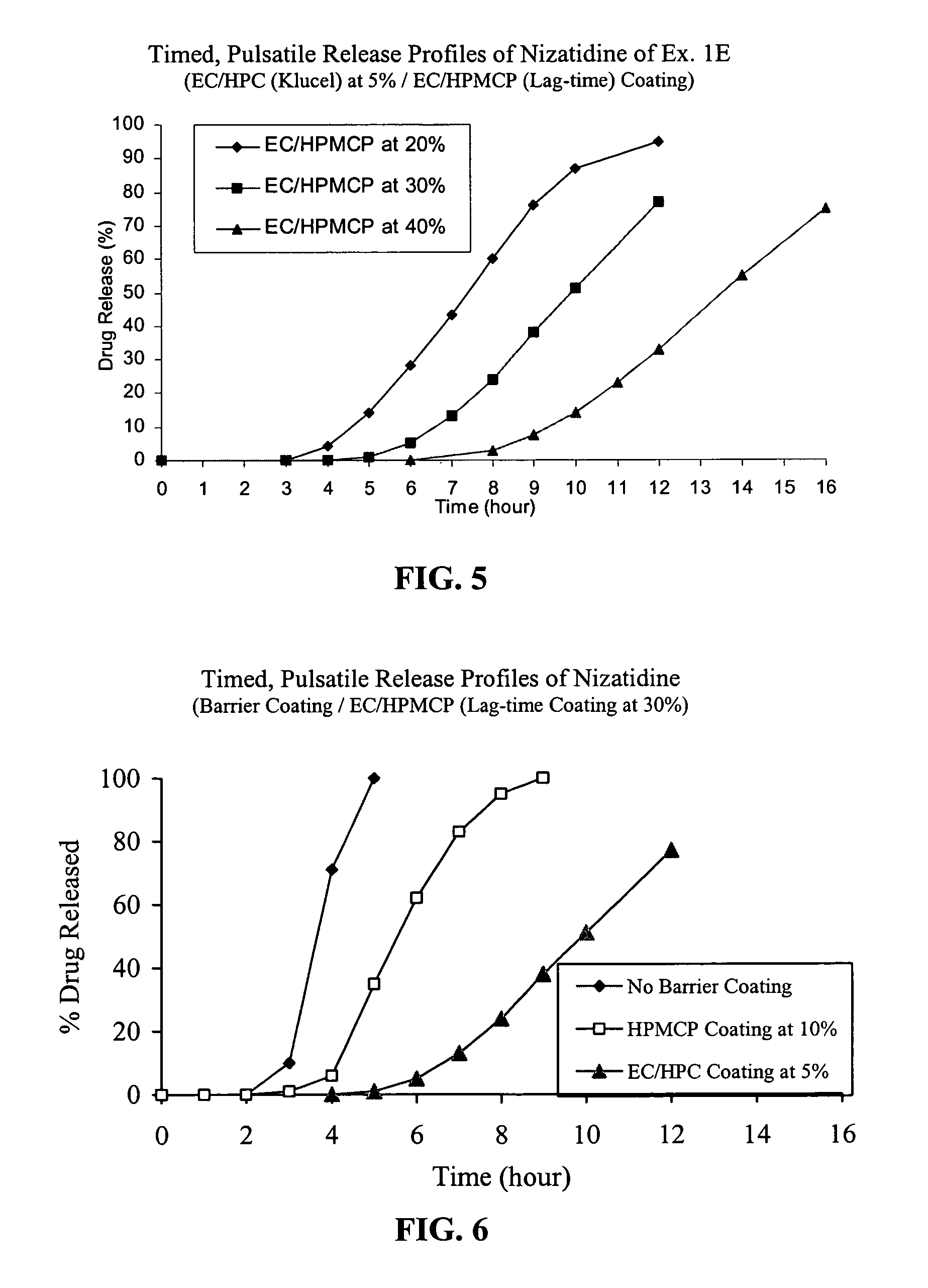 Timed, pulsatile release systems