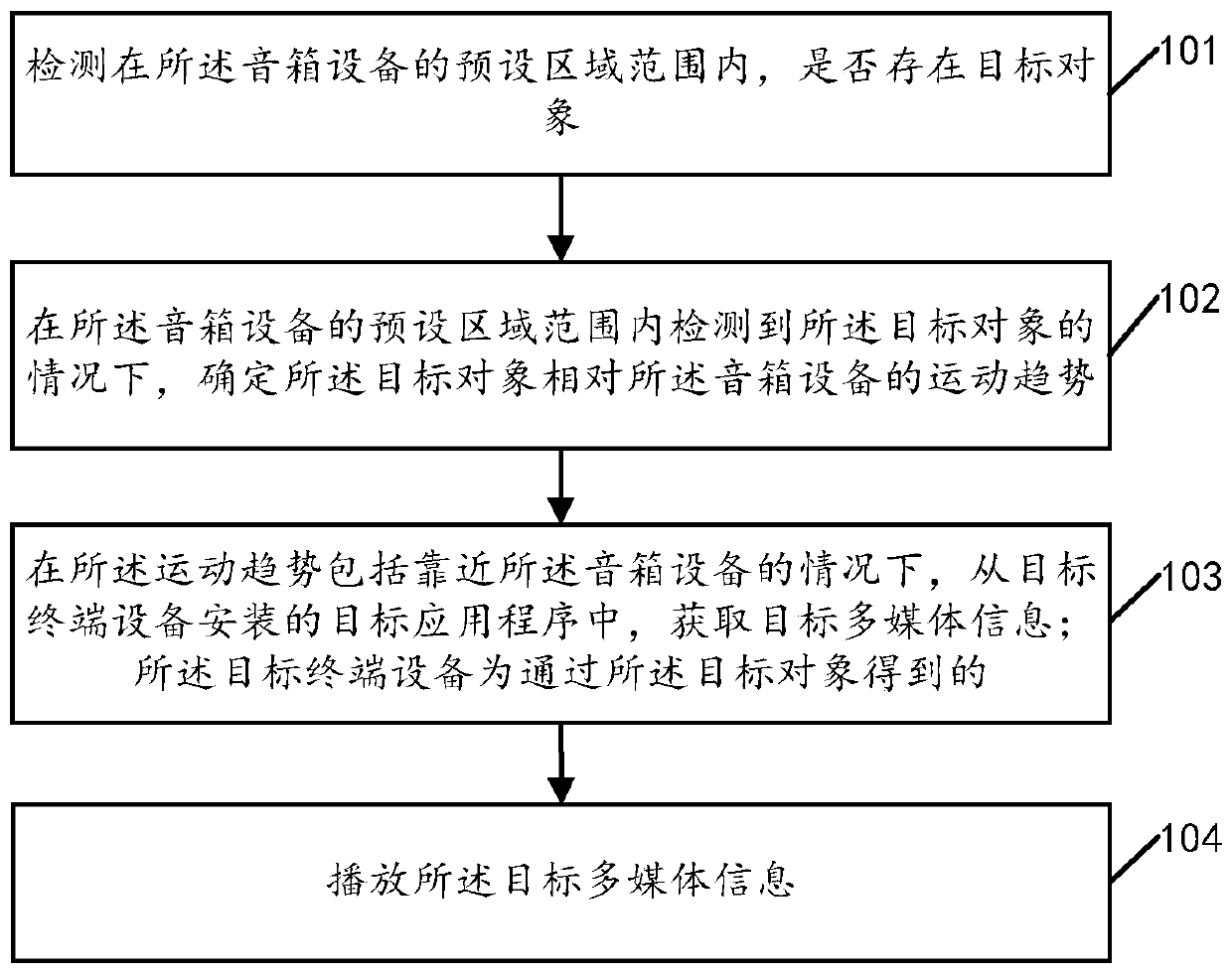 Information playing method, sound box equipment and storage medium