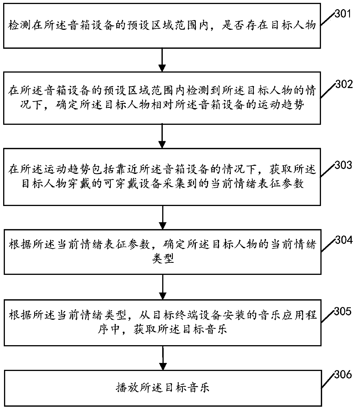 Information playing method, sound box equipment and storage medium