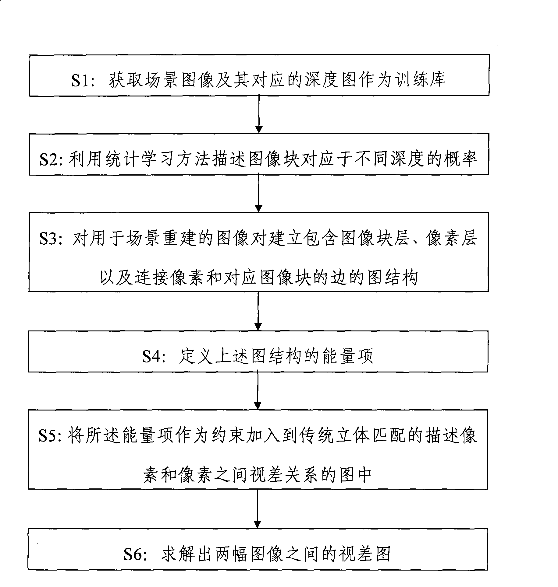 Method for recovering three-dimensional geometric information from image