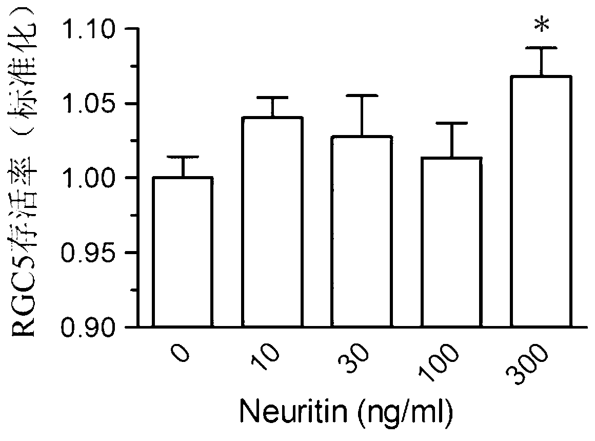 Type-II adeno-associated virus carrying neuritin genes and application thereof in restoring optic nerve injuries