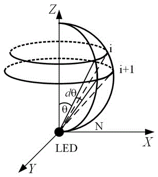 Free-form lens with high light emitting efficiency and design method thereof