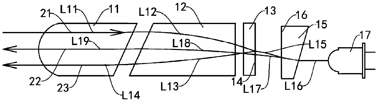 Small optical device