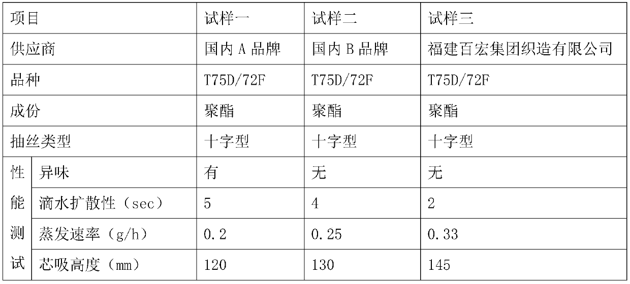 A kind of production process of iced coffee fiber knitted fabric