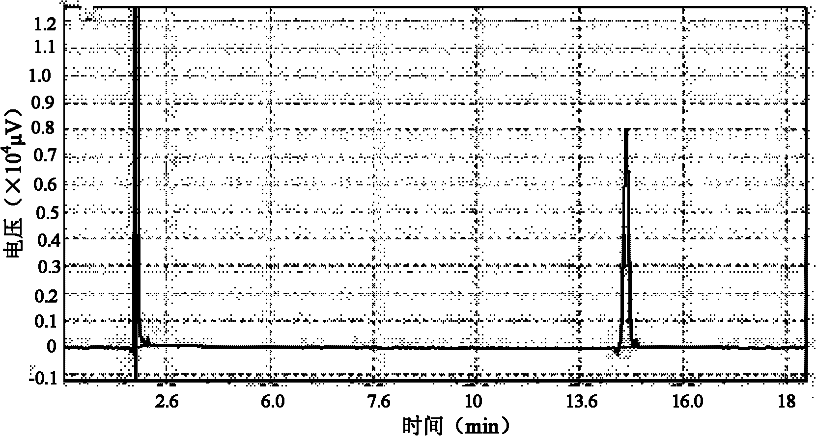 Method for preparing ethyl eicosapentaenate (EPA) and ethyl docosahexaenoate (DHA)