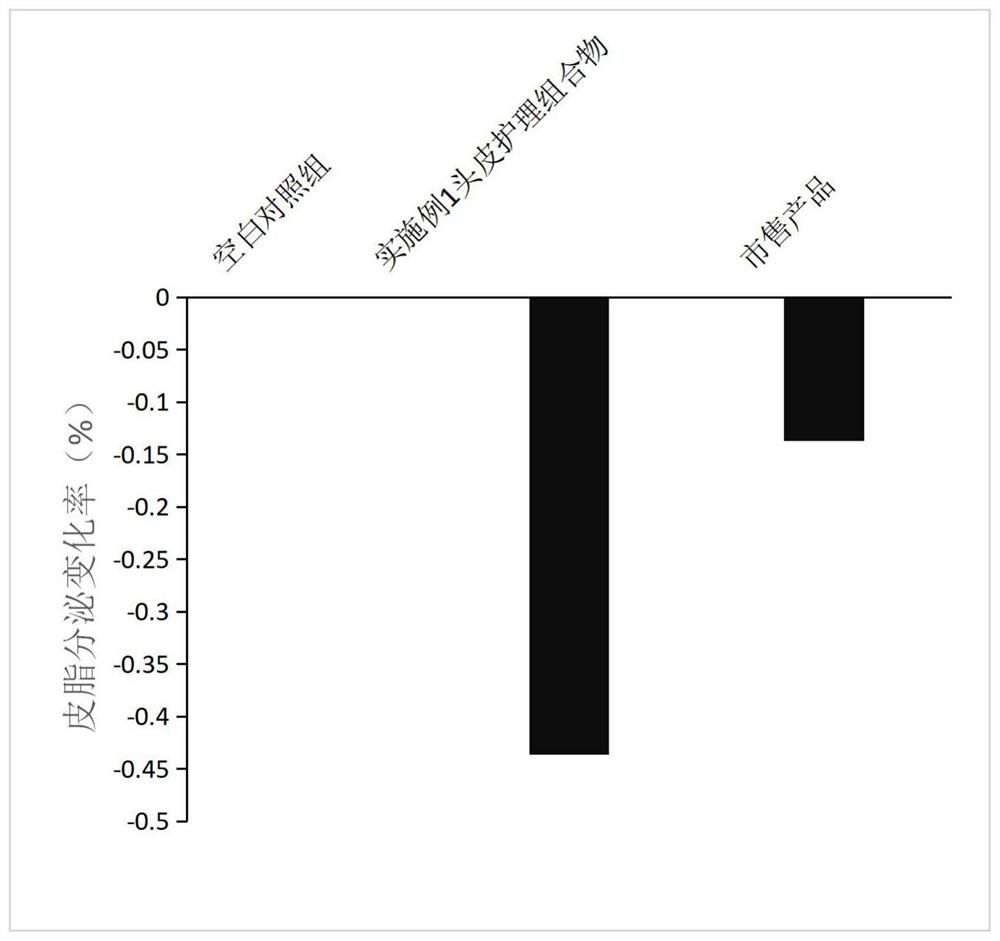 Plant extract composition with multi-target scalp oil control and dandruff removal effects, preparation method of plant extract composition and scalp care composition