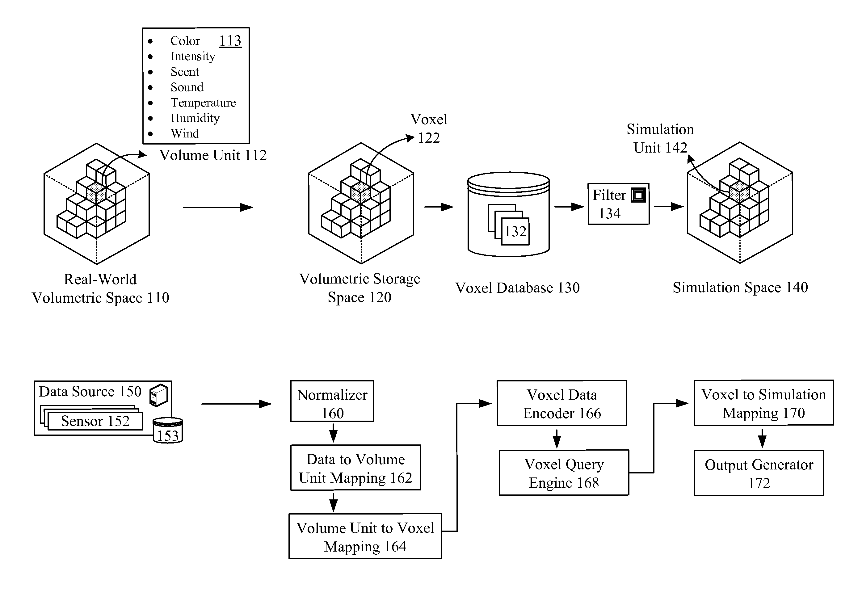 Spatially referenced multi-sensory data digitally encoded in a voxel database