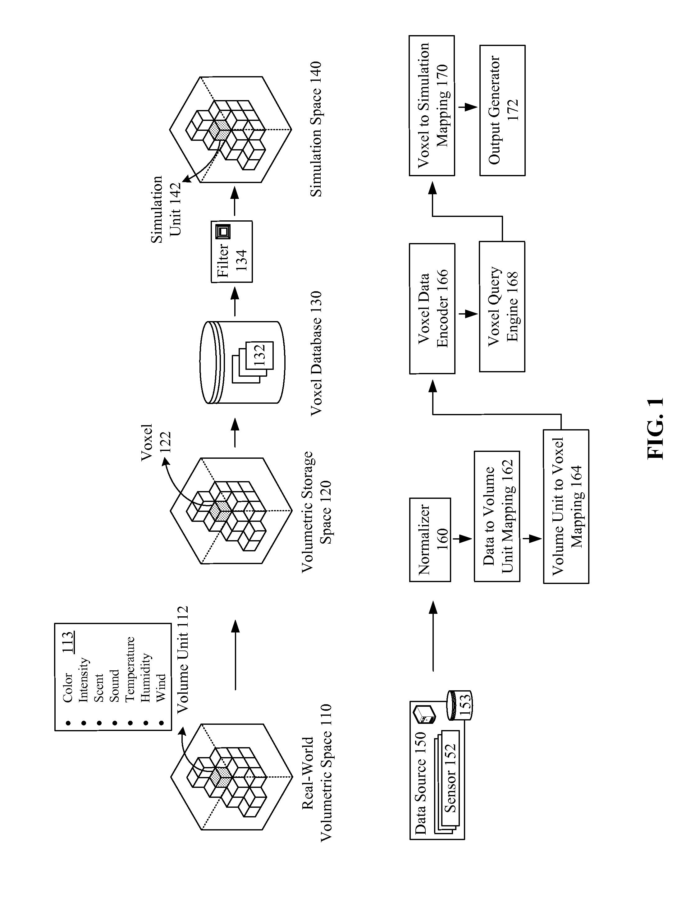 Spatially referenced multi-sensory data digitally encoded in a voxel database