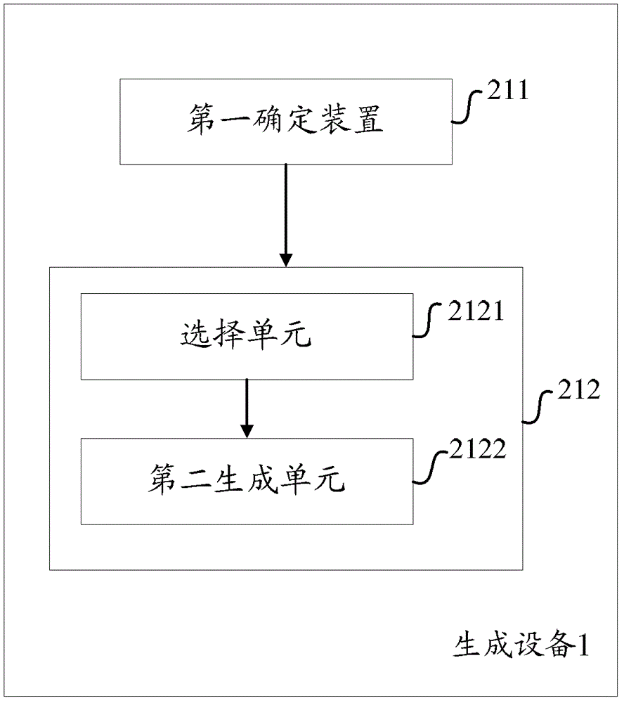 Method and equipment for generating to-be-issued information in network community