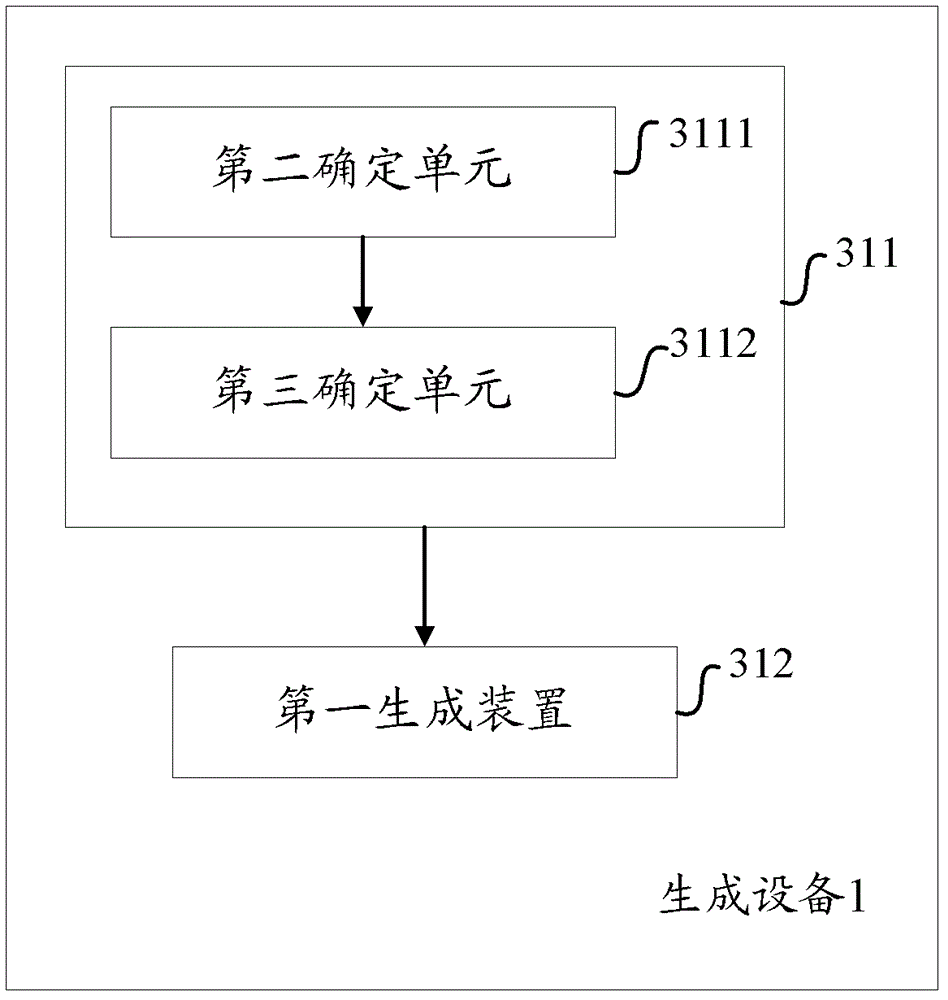 Method and equipment for generating to-be-issued information in network community