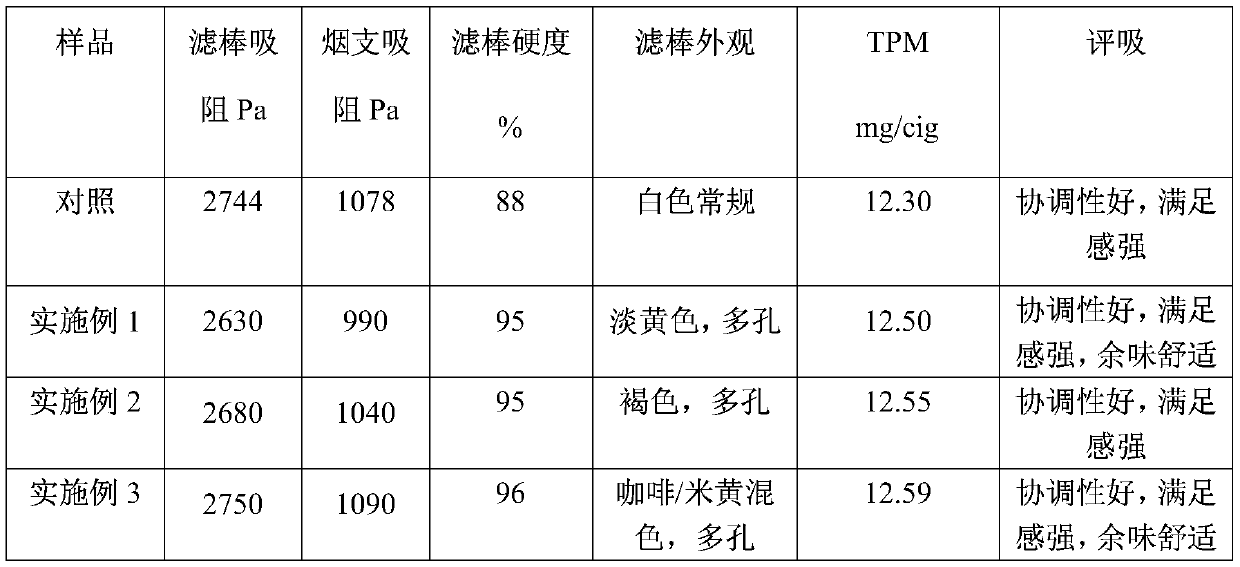 A kind of environment-friendly cigarette filter stick and its preparation method and application