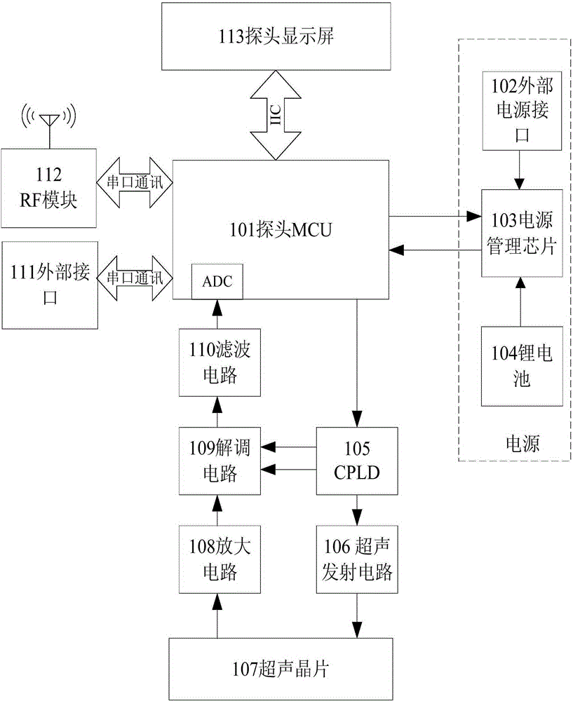 Wireless sensor management control method and system for multi-bed fetal monitor