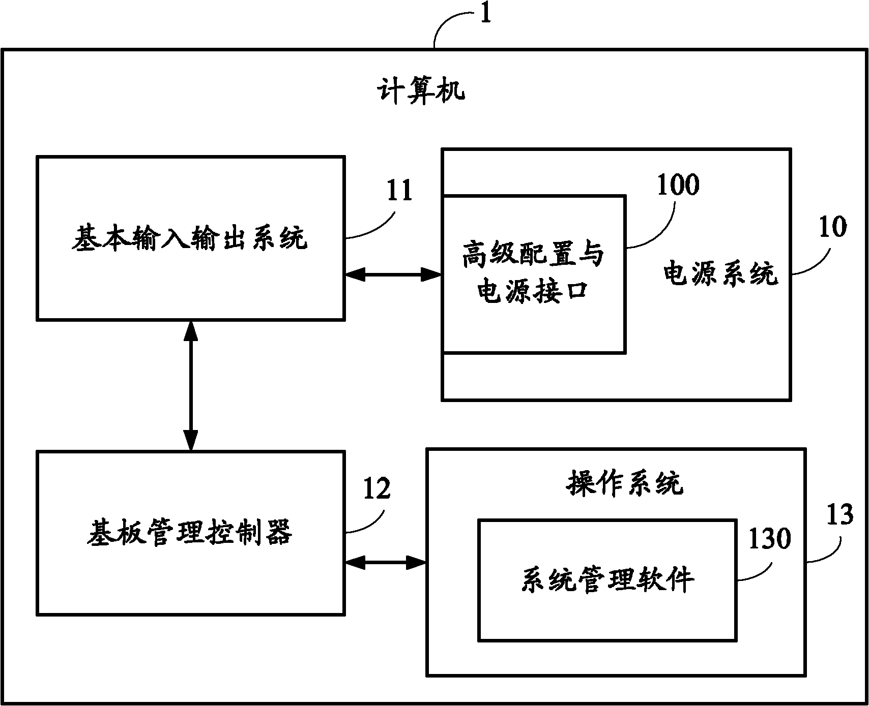 Synchronous obtaining method of power state