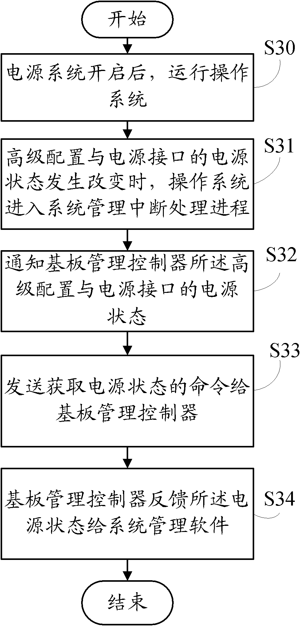 Synchronous obtaining method of power state