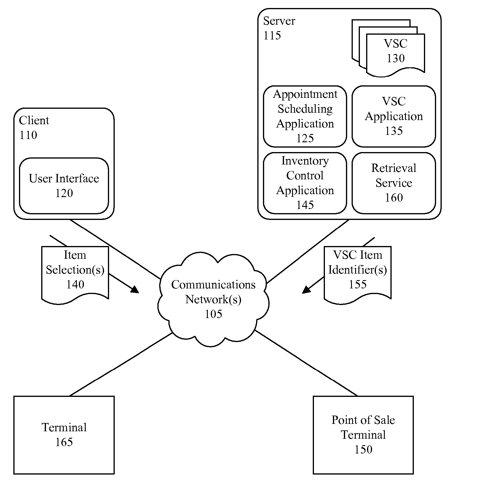 Multi-Channel Purchase Transaction