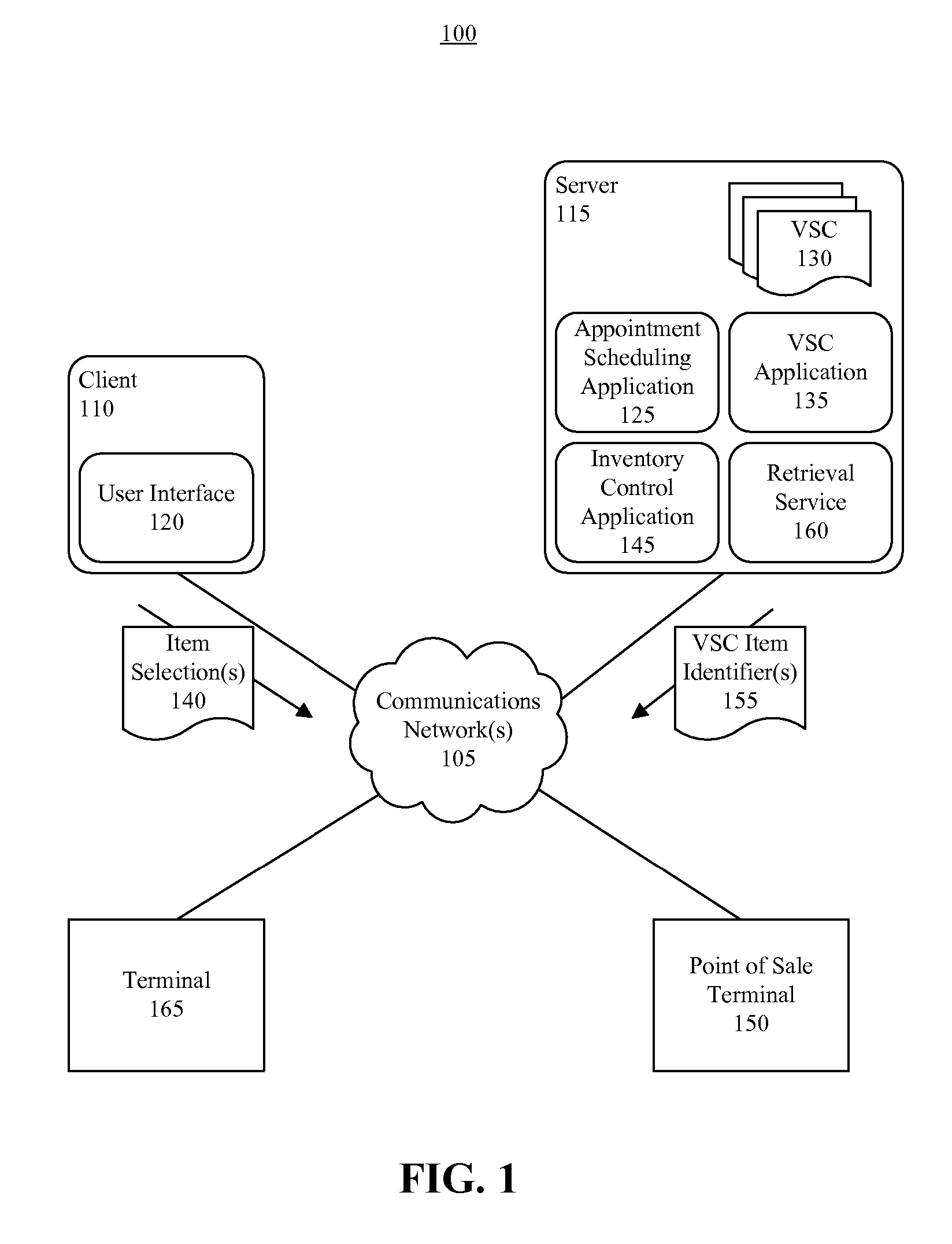 Multi-Channel Purchase Transaction