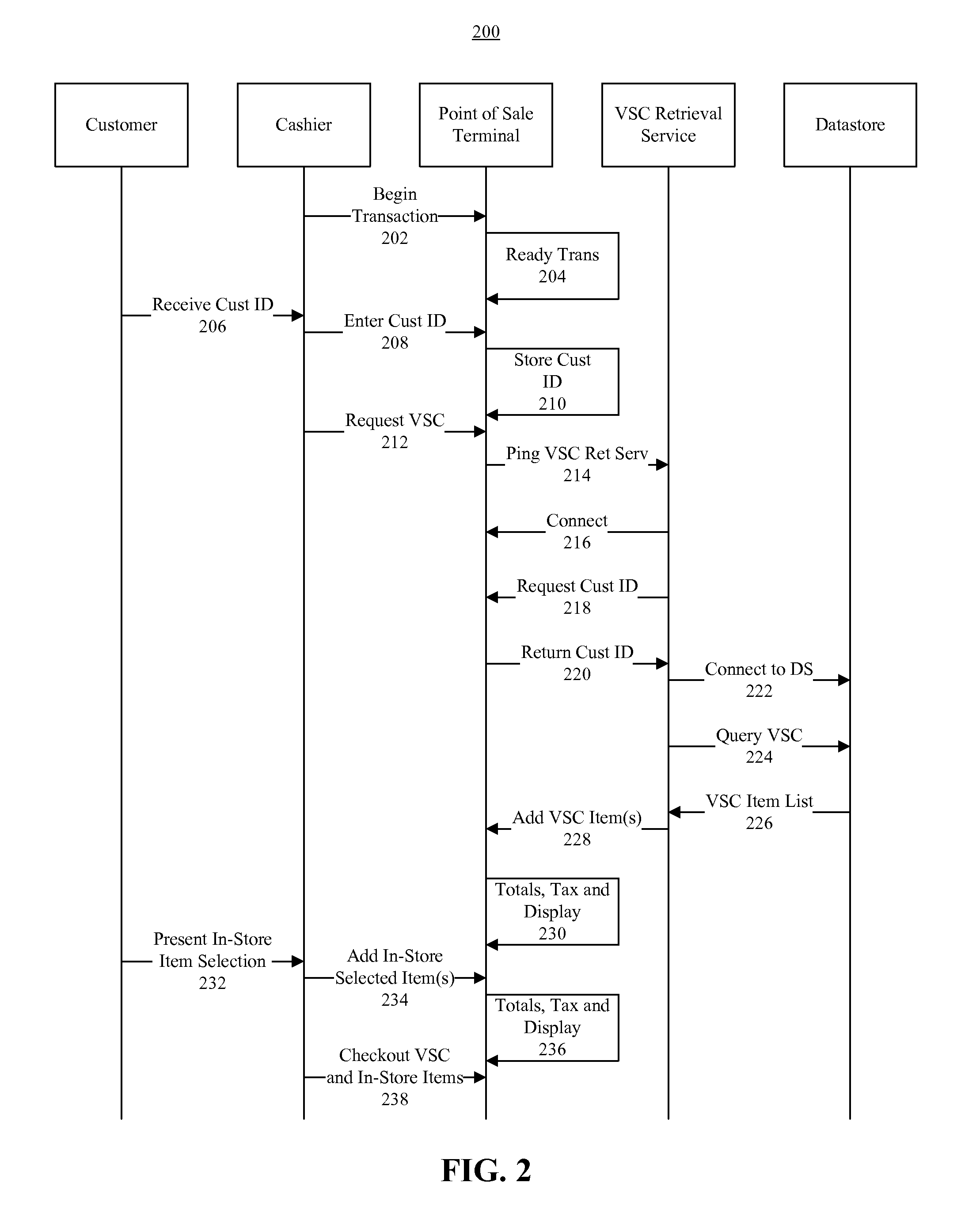 Multi-Channel Purchase Transaction