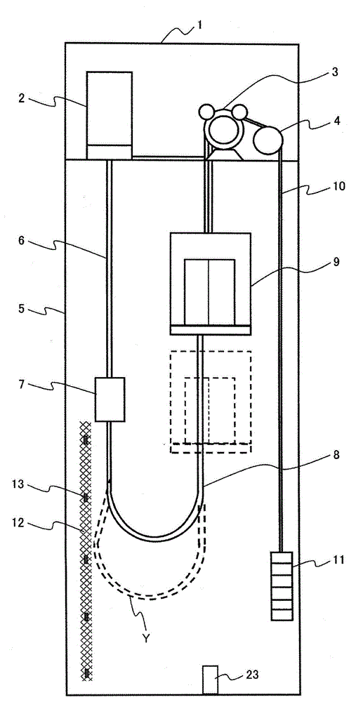 Elevator equipment