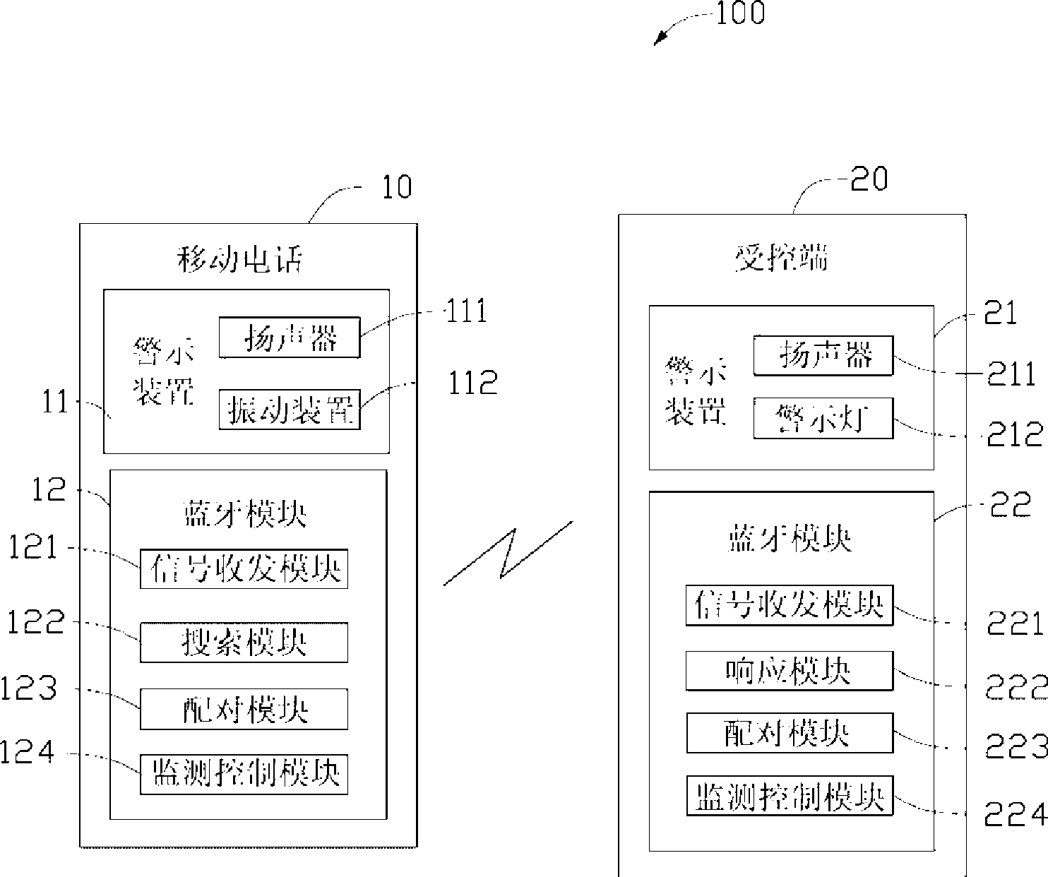 Short distance wireless caution system