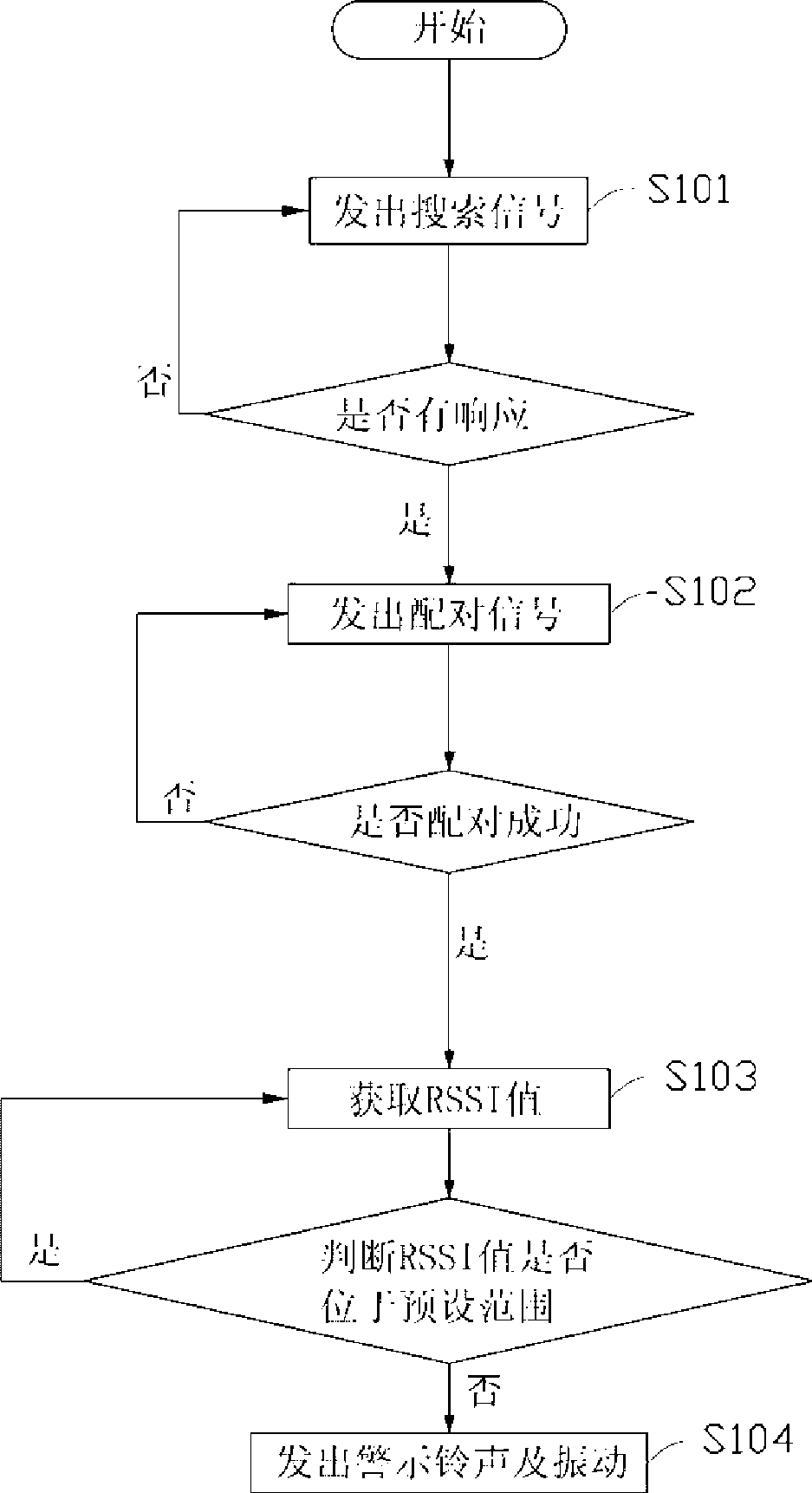 Short distance wireless caution system