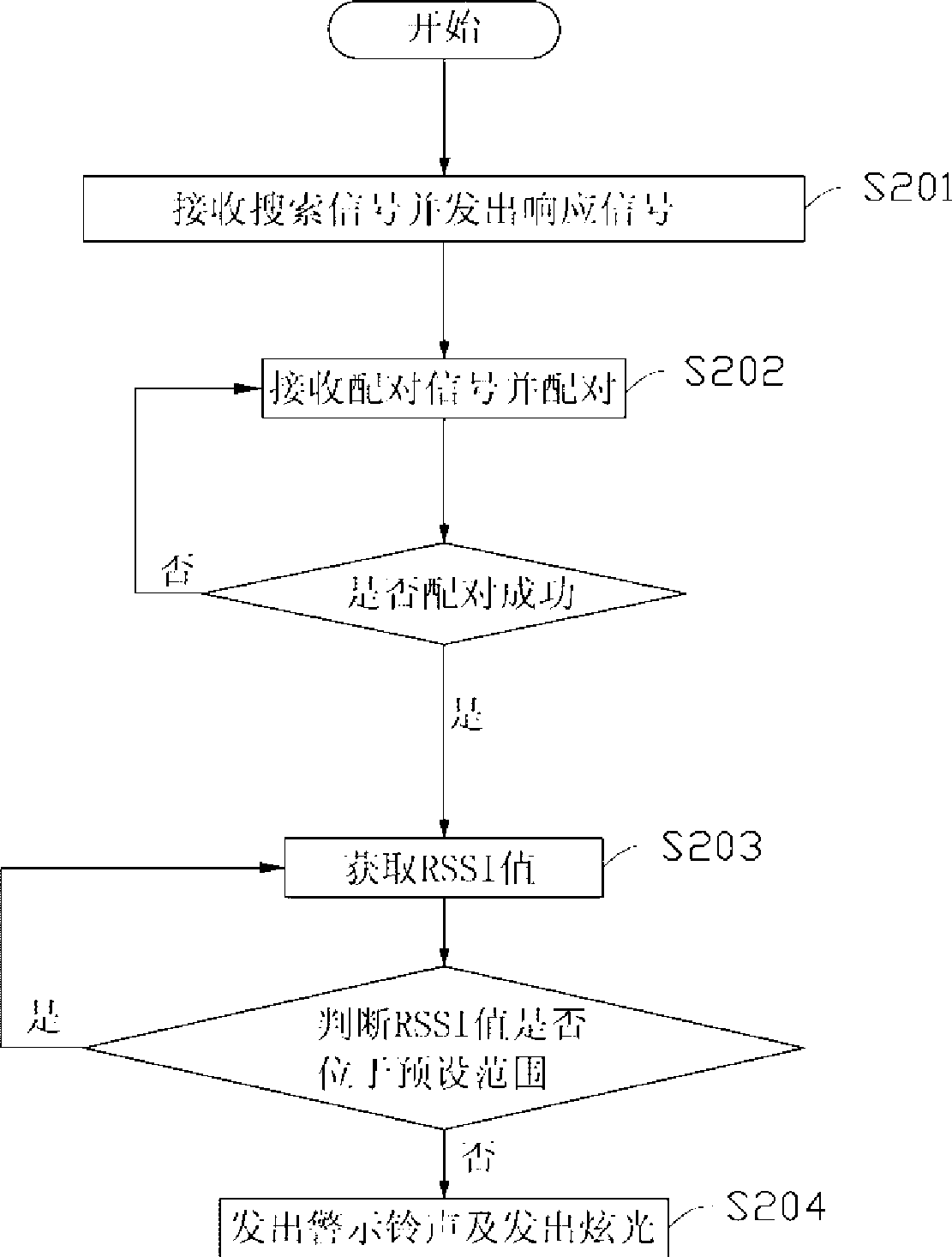 Short distance wireless caution system