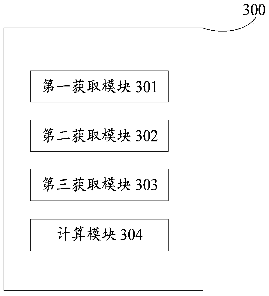 Method for calculating average glandular dose of mammary gland