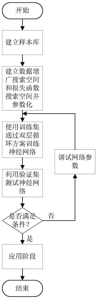 Pedestrian detection method combining automatic data augmentation and loss function search