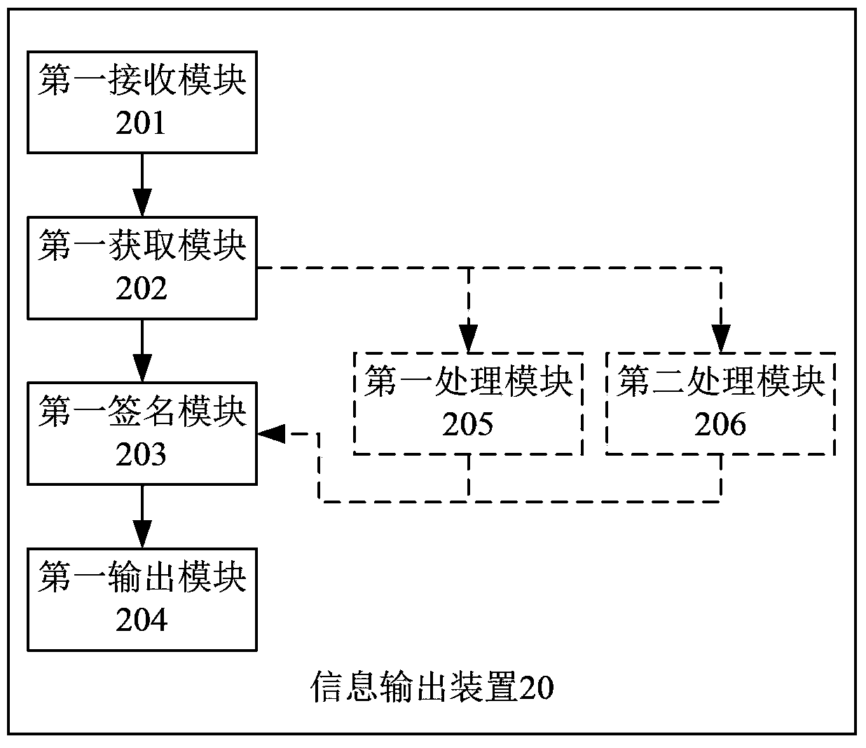 Information output method and device and information processing method and system