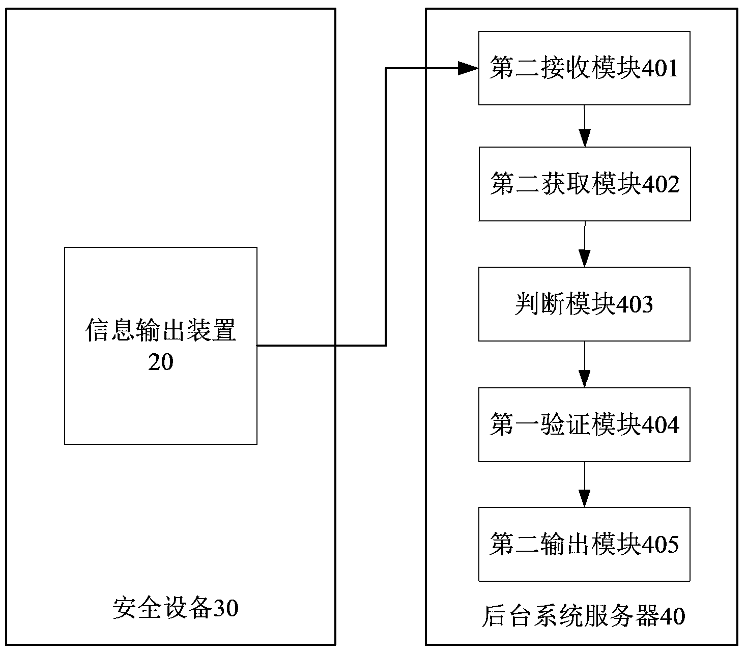 Information output method and device and information processing method and system