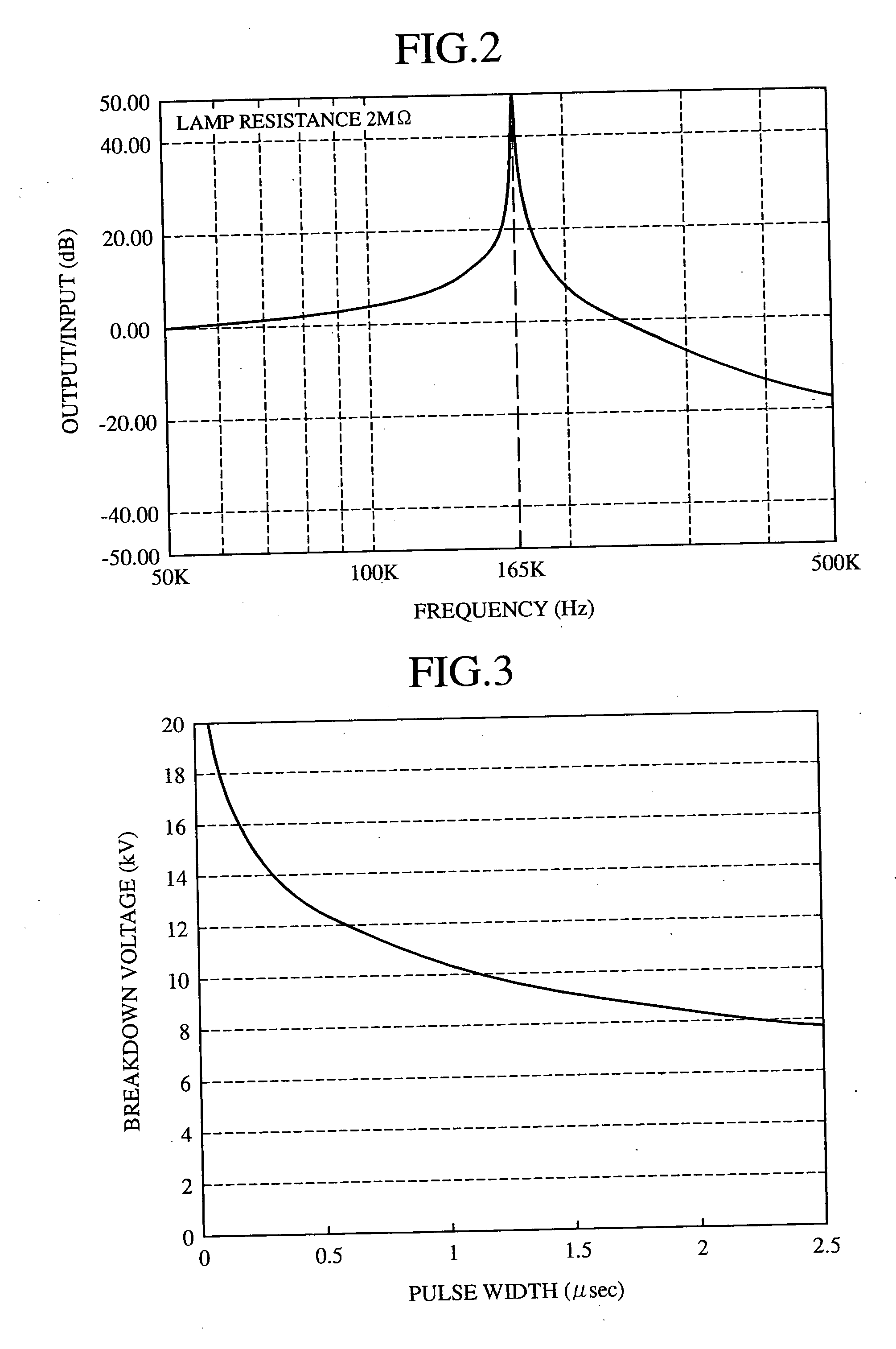 Discharge lamp ballast circuit