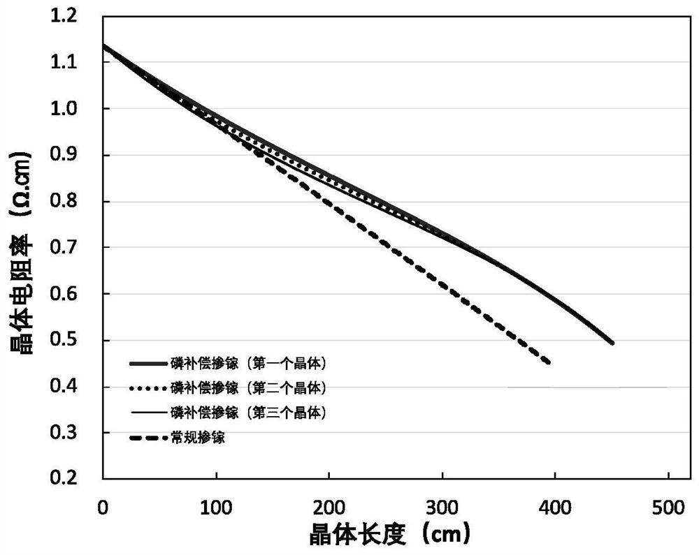 Growth method of gallium-doped Czochralski single crystal silicon, gallium-doped single crystal silicon and its application