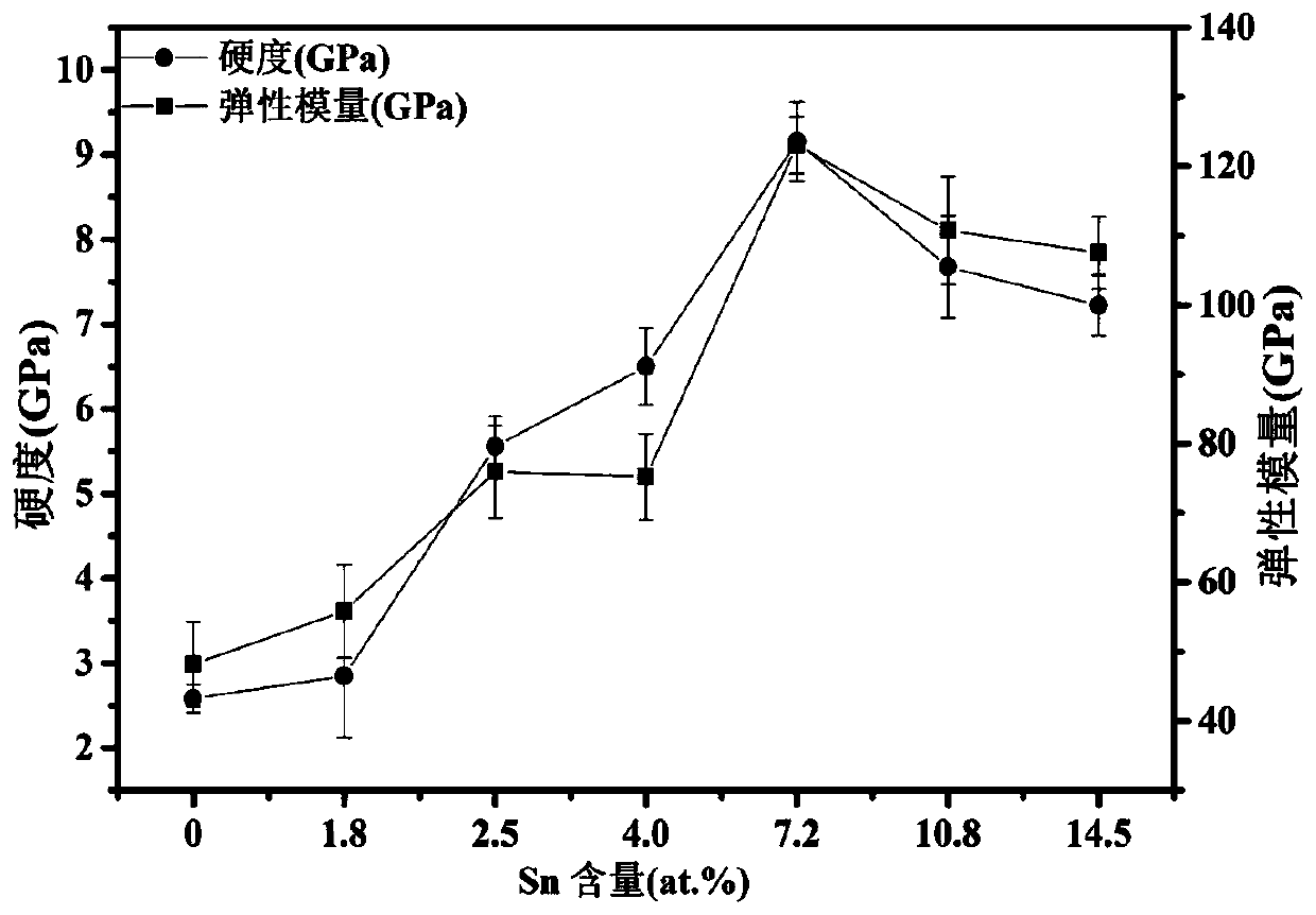 Molybdenum disulfide/Sn co-doping composite film on base body surface and preparing method thereof