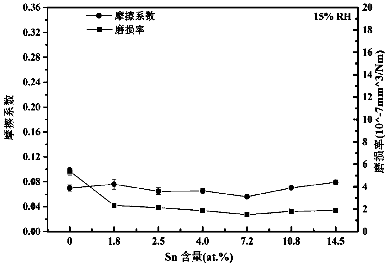 Molybdenum disulfide/Sn co-doping composite film on base body surface and preparing method thereof