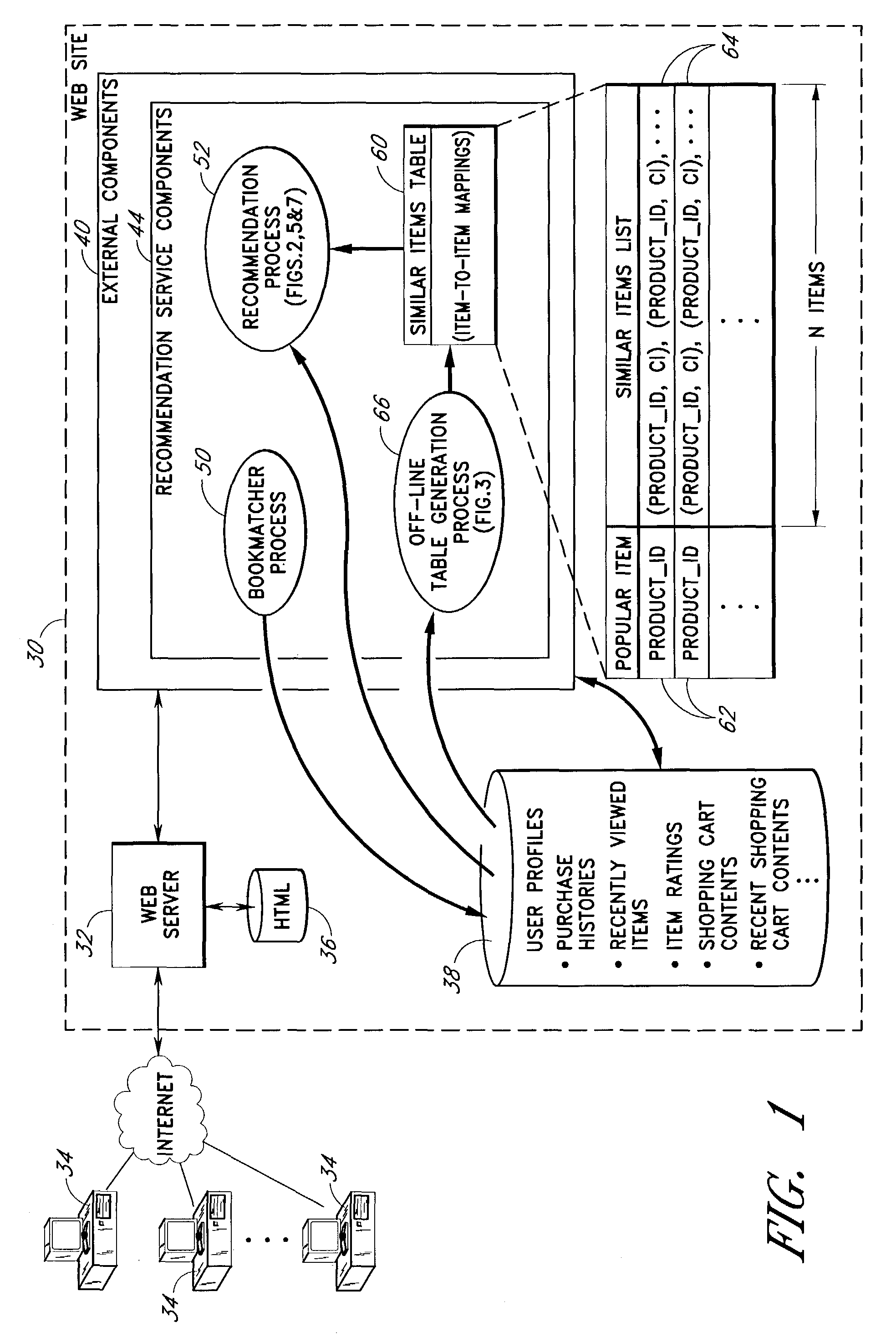 User interface and methods for recommending items to users