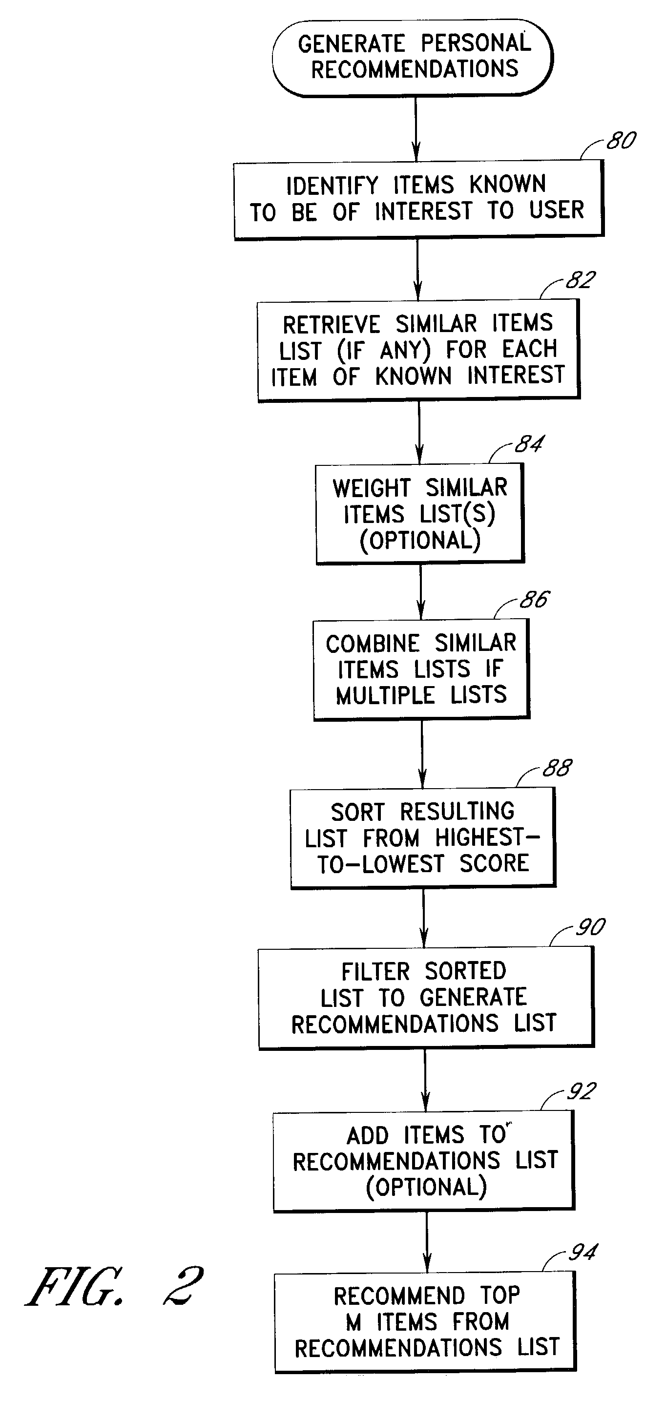 User interface and methods for recommending items to users