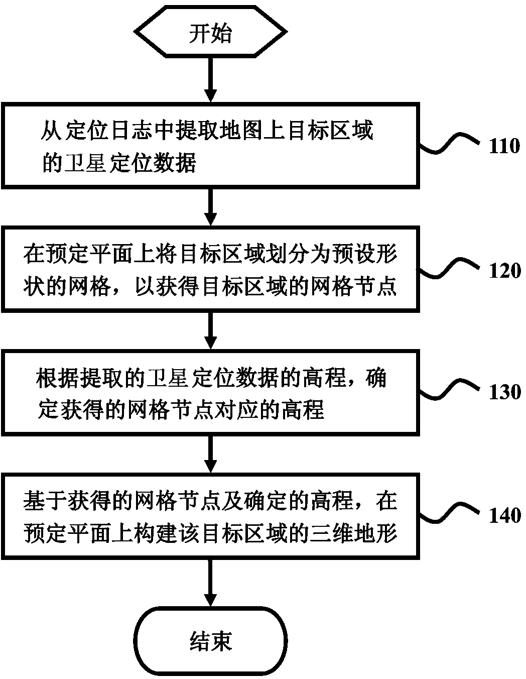 Method and device for constructing three-dimensional terrain