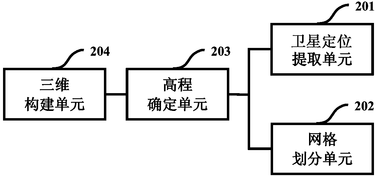 Method and device for constructing three-dimensional terrain