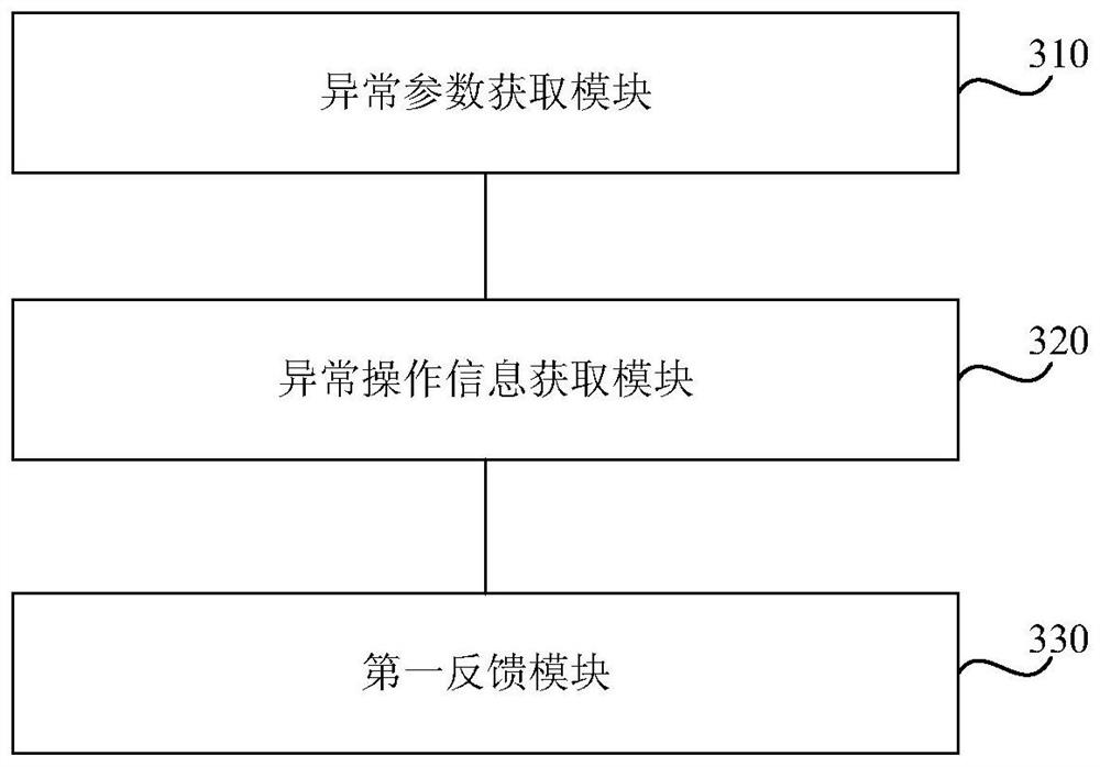 Abnormal construction method and device of storage equipment, electronic equipment and storage medium