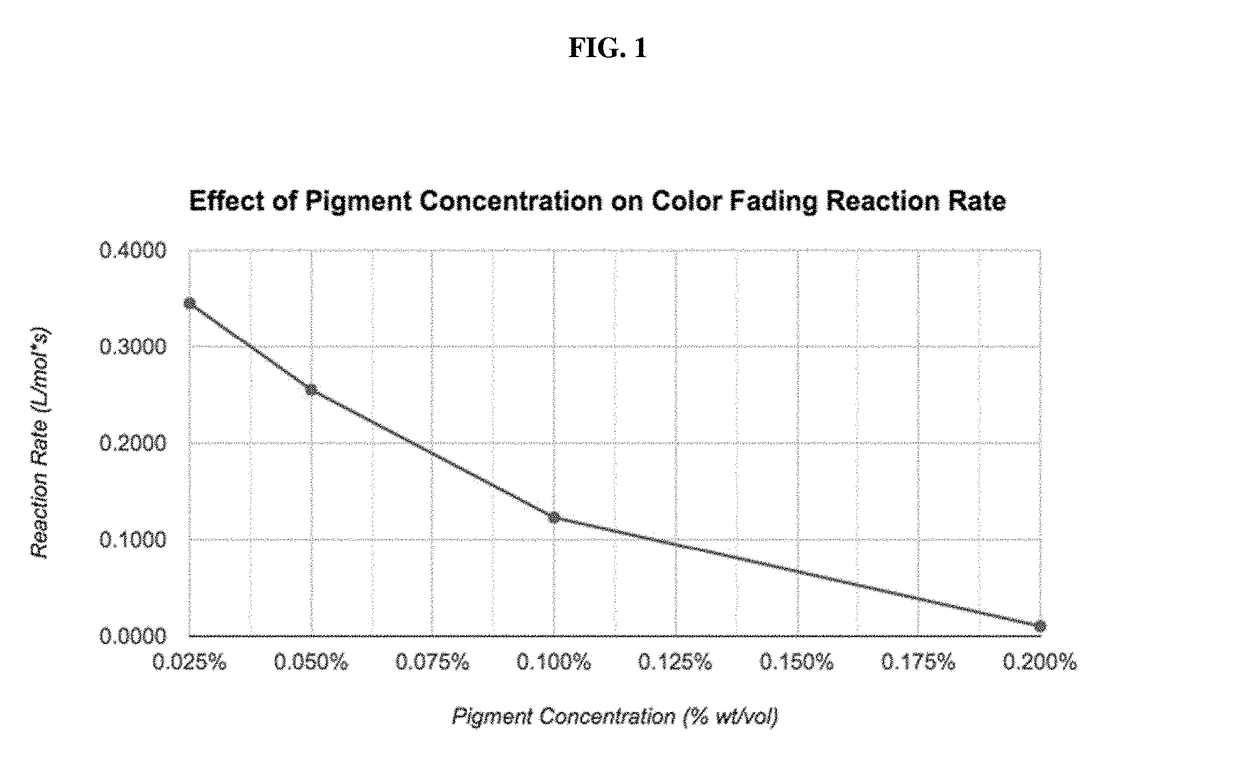 Compositions and methods for use in surface decontamination