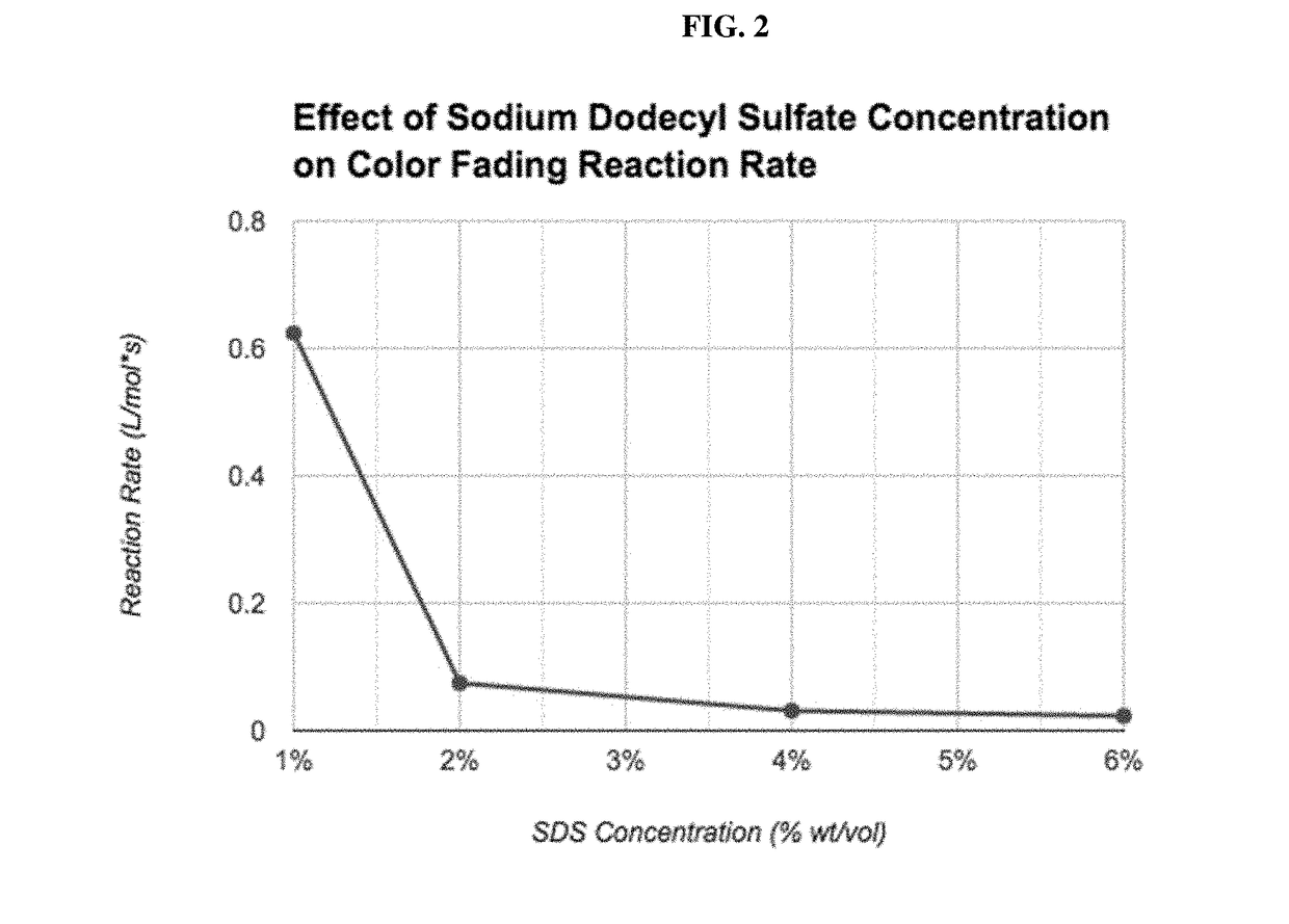 Compositions and methods for use in surface decontamination