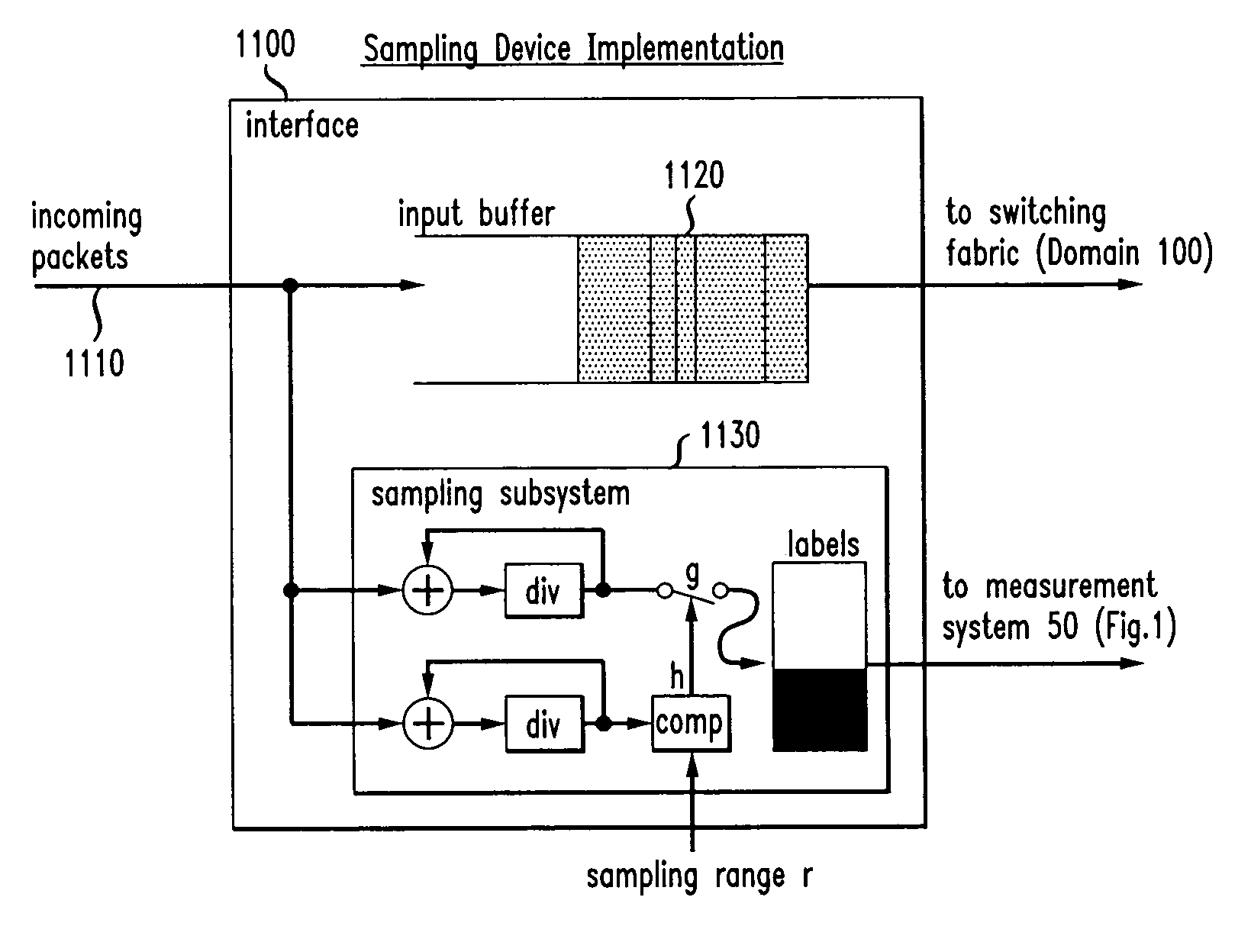 Consistent sampling for network traffic measurement