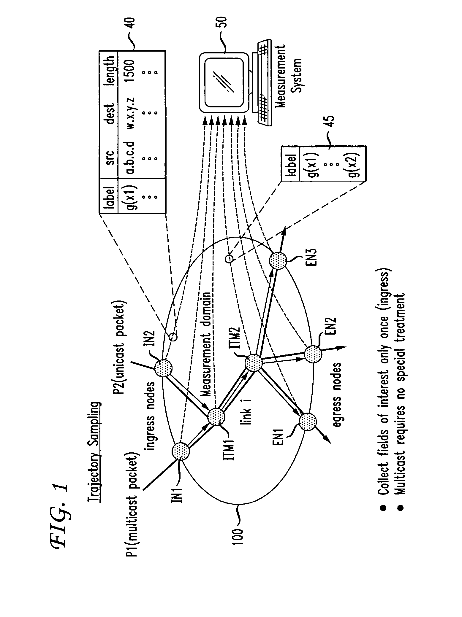 Consistent sampling for network traffic measurement