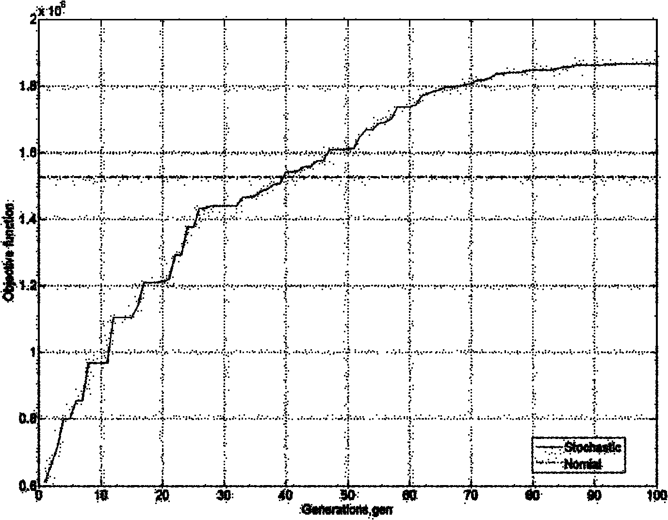 An Optimum Determination Method for Pipe Diversion Point Coefficients in Process Industry Production Scheduling